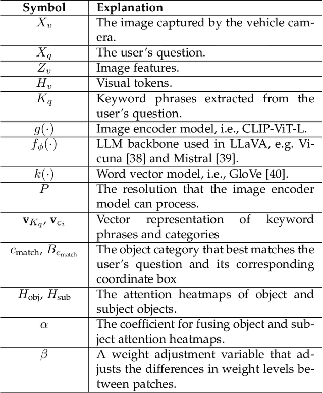 Figure 1 for Task-Oriented Semantic Communication in Large Multimodal Models-based Vehicle Networks