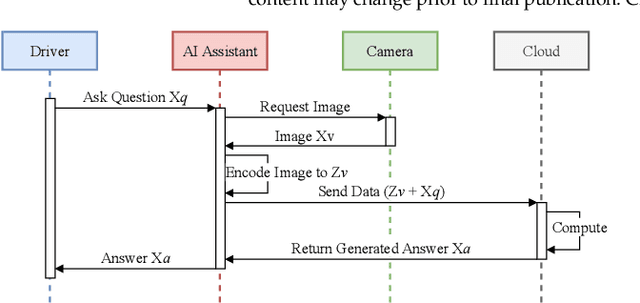 Figure 3 for Task-Oriented Semantic Communication in Large Multimodal Models-based Vehicle Networks