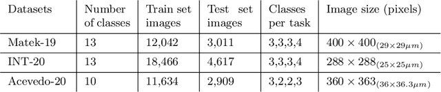 Figure 2 for A Continual Learning Approach for Cross-Domain White Blood Cell Classification