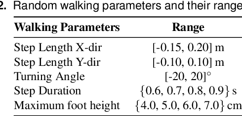 Figure 4 for MOB-Net: Limb-modularized Uncertainty Torque Learning of Humanoids for Sensorless External Torque Estimation