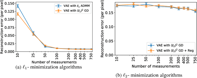 Figure 3 for Outlier Detection Using Generative Models with Theoretical Performance Guarantees