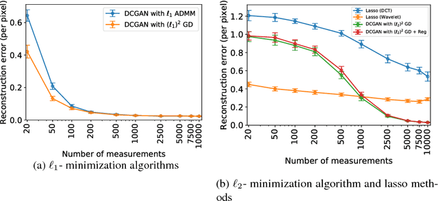 Figure 4 for Outlier Detection Using Generative Models with Theoretical Performance Guarantees