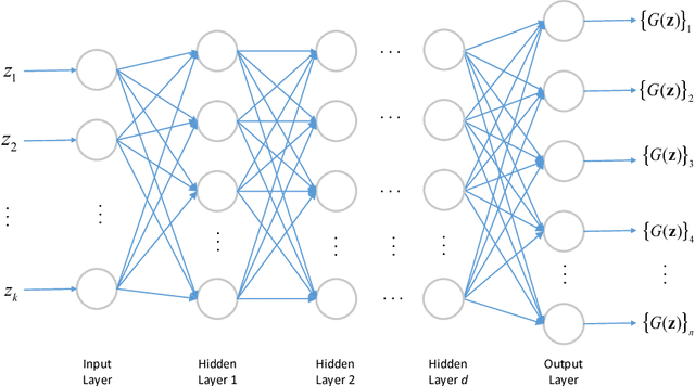 Figure 1 for Outlier Detection Using Generative Models with Theoretical Performance Guarantees