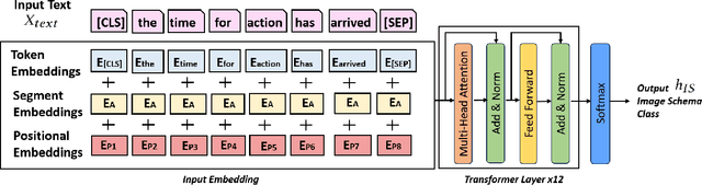 Figure 3 for META4: Semantically-Aligned Generation of Metaphoric Gestures Using Self-Supervised Text and Speech Representation