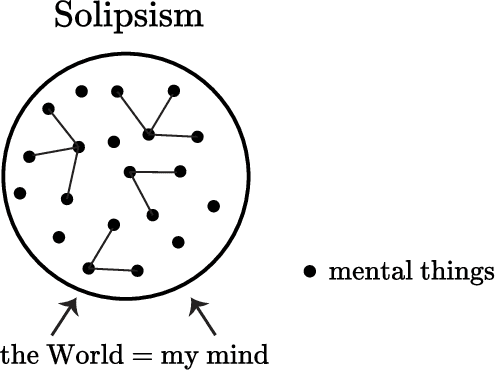 Figure 1 for Reframing the Mind-Body Picture: Applying Formal Systems to the Relationship of Mind and Matter