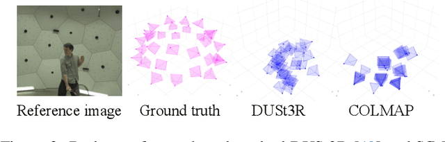 Figure 2 for Humans as a Calibration Pattern: Dynamic 3D Scene Reconstruction from Unsynchronized and Uncalibrated Videos