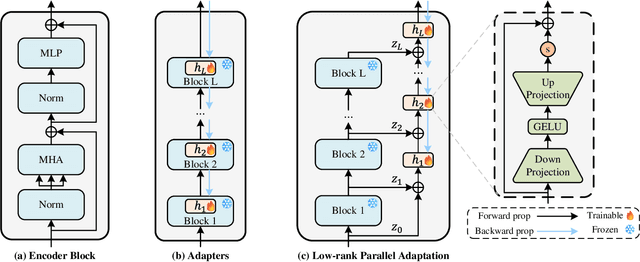 Figure 3 for EDTformer: An Efficient Decoder Transformer for Visual Place Recognition