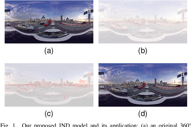 Figure 1 for Geometry-based spherical JND modeling for 360$^\circ$ display