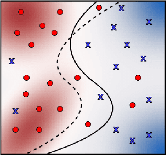 Figure 1 for Robust Nonparametric Hypothesis Testing to Understand Variability in Training Neural Networks