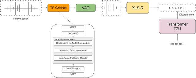 Figure 1 for Exploring Speech Enhancement for Low-resource Speech Synthesis