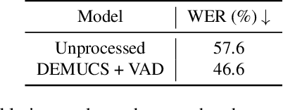 Figure 2 for Exploring Speech Enhancement for Low-resource Speech Synthesis