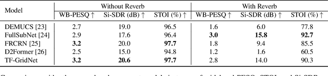 Figure 3 for Exploring Speech Enhancement for Low-resource Speech Synthesis