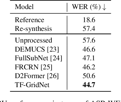 Figure 4 for Exploring Speech Enhancement for Low-resource Speech Synthesis