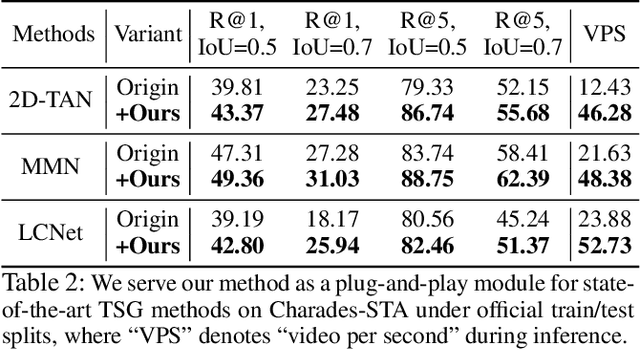 Figure 4 for Multi-Pair Temporal Sentence Grounding via Multi-Thread Knowledge Transfer Network