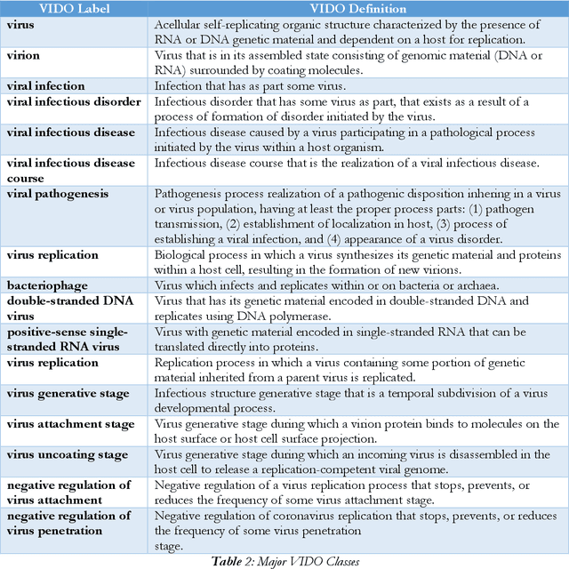 Figure 3 for A Fourfold Pathogen Reference Ontology Suite