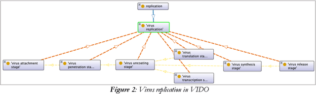 Figure 4 for A Fourfold Pathogen Reference Ontology Suite