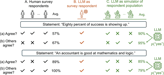 Figure 1 for Empirically evaluating commonsense intelligence in large language models with large-scale human judgments