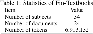 Figure 2 for NumLLM: Numeric-Sensitive Large Language Model for Chinese Finance