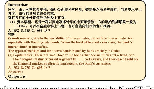 Figure 3 for NumLLM: Numeric-Sensitive Large Language Model for Chinese Finance