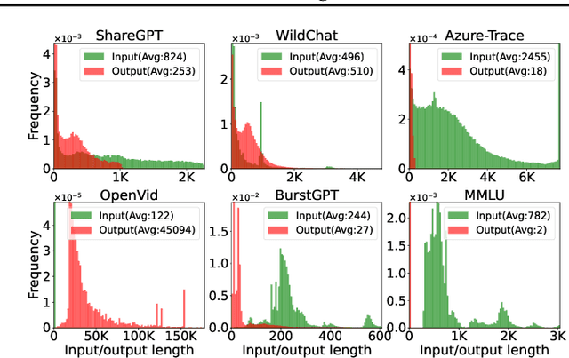 Figure 3 for BlendServe: Optimizing Offline Inference for Auto-regressive Large Models with Resource-aware Batching