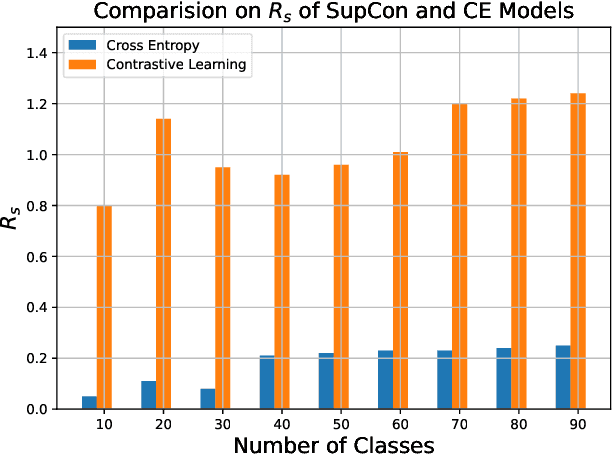 Figure 3 for OpenIncrement: A Unified Framework for Open Set Recognition and Deep Class-Incremental Learning