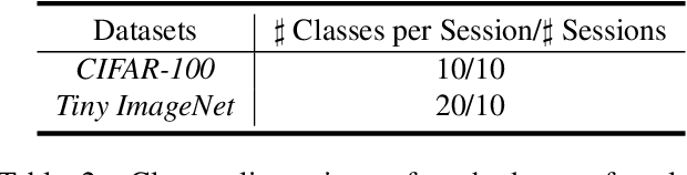 Figure 4 for OpenIncrement: A Unified Framework for Open Set Recognition and Deep Class-Incremental Learning