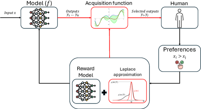 Figure 1 for Efficient Reinforcement Learning from Human Feedback via Bayesian Preference Inference