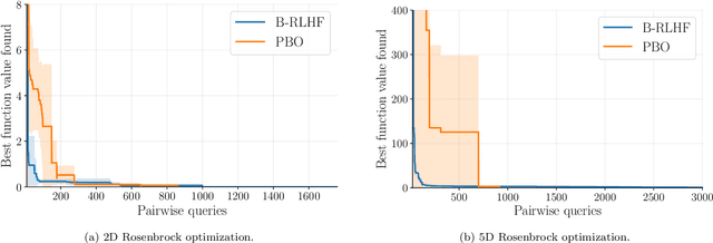 Figure 3 for Efficient Reinforcement Learning from Human Feedback via Bayesian Preference Inference