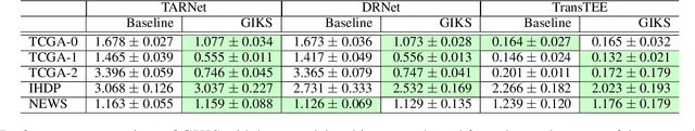 Figure 3 for Continuous Treatment Effect Estimation Using Gradient Interpolation and Kernel Smoothing