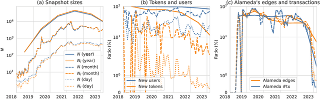 Figure 4 for Inside Alameda Research: A Multi-Token Network Analysis