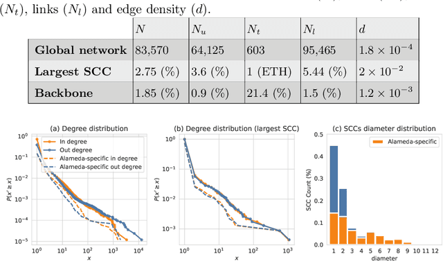 Figure 1 for Inside Alameda Research: A Multi-Token Network Analysis