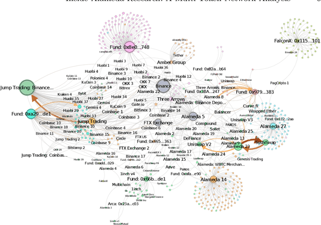 Figure 3 for Inside Alameda Research: A Multi-Token Network Analysis