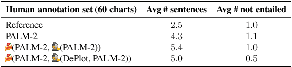 Figure 2 for Faithful Chart Summarization with ChaTS-Pi