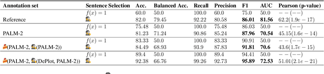 Figure 4 for Faithful Chart Summarization with ChaTS-Pi