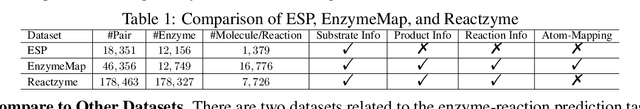 Figure 2 for Reactzyme: A Benchmark for Enzyme-Reaction Prediction