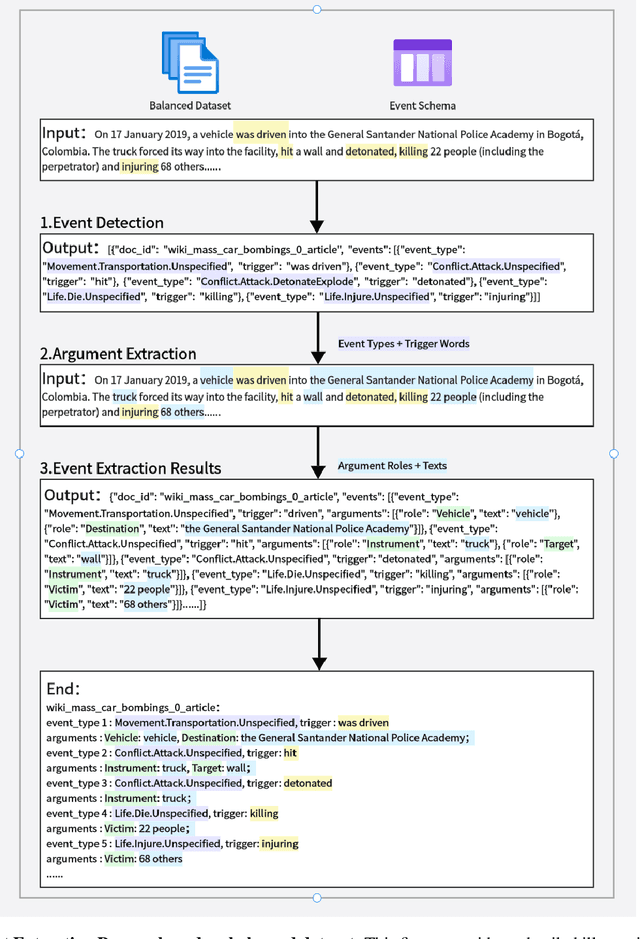 Figure 3 for Document-Level Event Extraction with Definition-Driven ICL