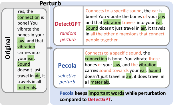 Figure 1 for Does DetectGPT Fully Utilize Perturbation? Selective Perturbation on Model-Based Contrastive Learning Detector would be Better