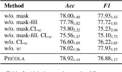 Figure 4 for Does DetectGPT Fully Utilize Perturbation? Selective Perturbation on Model-Based Contrastive Learning Detector would be Better