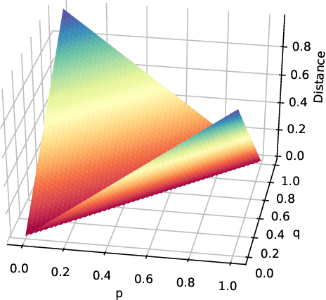 Figure 3 for Persistence-Based Discretization for Learning Discrete Event Systems from Time Series