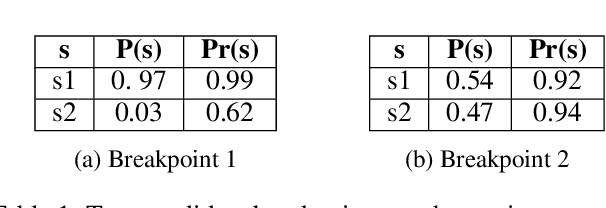 Figure 2 for Persistence-Based Discretization for Learning Discrete Event Systems from Time Series