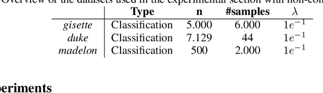 Figure 4 for Cubic regularized subspace Newton for non-convex optimization