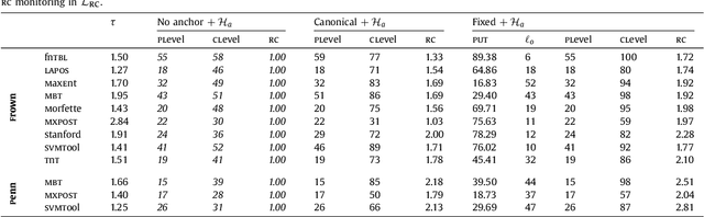Figure 2 for Early stopping by correlating online indicators in neural networks