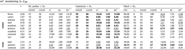 Figure 4 for Early stopping by correlating online indicators in neural networks