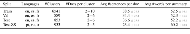 Figure 3 for Supervising the Centroid Baseline for Extractive Multi-Document Summarization