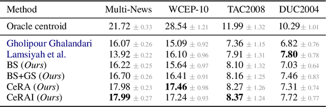 Figure 1 for Supervising the Centroid Baseline for Extractive Multi-Document Summarization