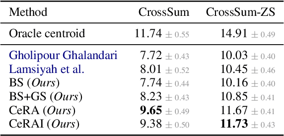 Figure 2 for Supervising the Centroid Baseline for Extractive Multi-Document Summarization