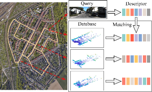 Figure 1 for I2P-Rec: Recognizing Images on Large-scale Point Cloud Maps through Bird's Eye View Projections