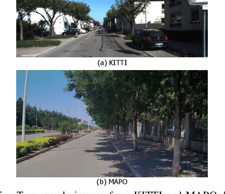 Figure 4 for I2P-Rec: Recognizing Images on Large-scale Point Cloud Maps through Bird's Eye View Projections