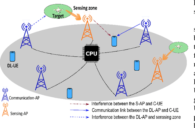Figure 3 for Ten Years of Research Advances in Full-Duplex Massive MIMO