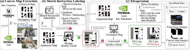 Figure 1 for CANVAS: Commonsense-Aware Navigation System for Intuitive Human-Robot Interaction